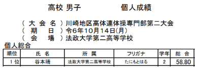 今日好き卒業編2026 はる 高校